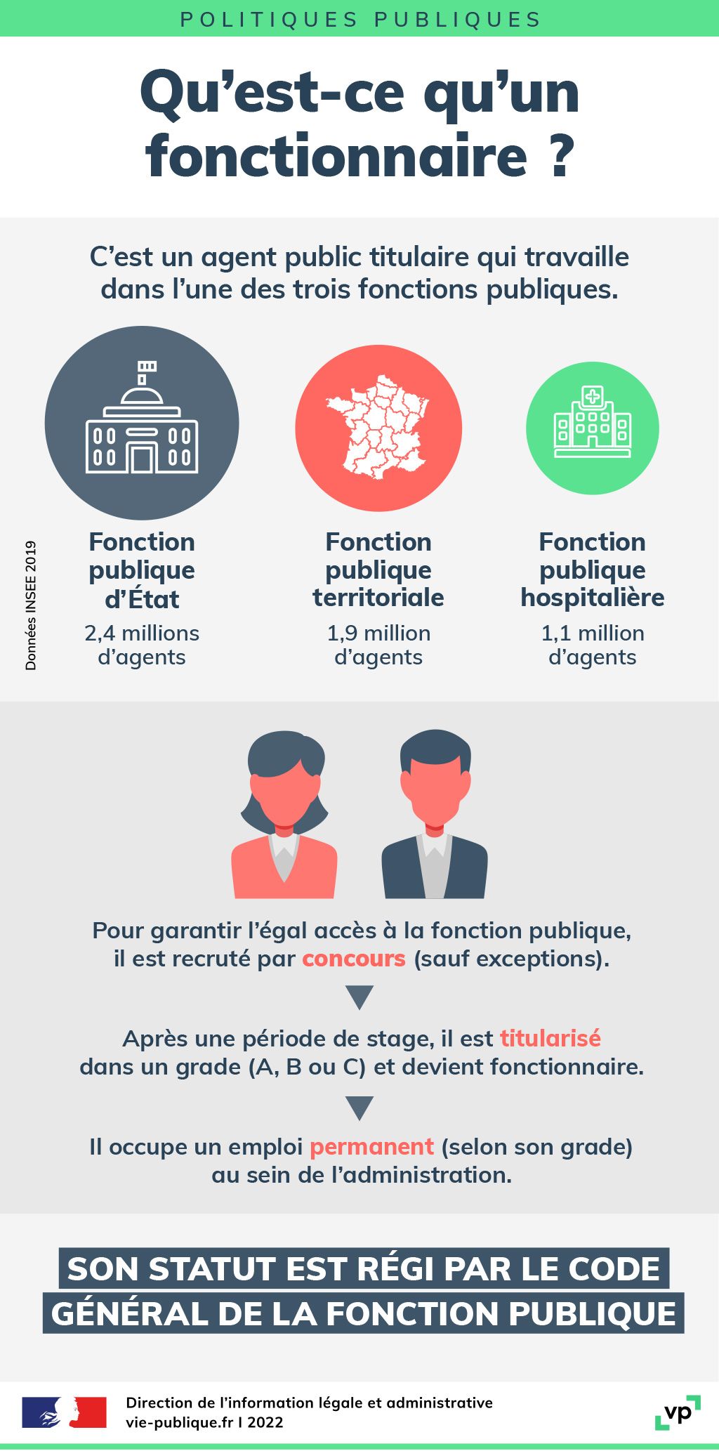 Infographie] L'état de la qualité