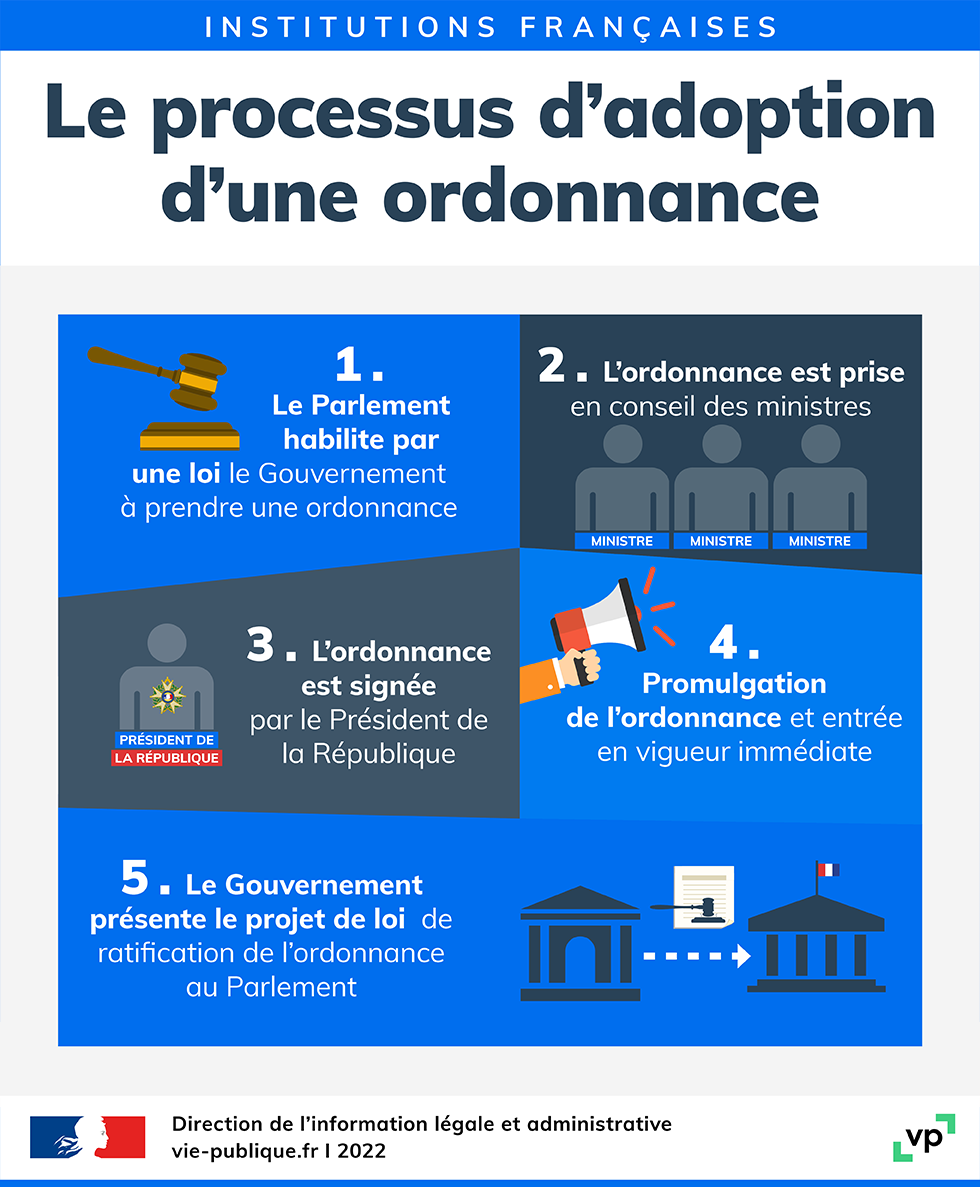 Qu'est-ce qu'une ordonnance ?| vie-publique.fr