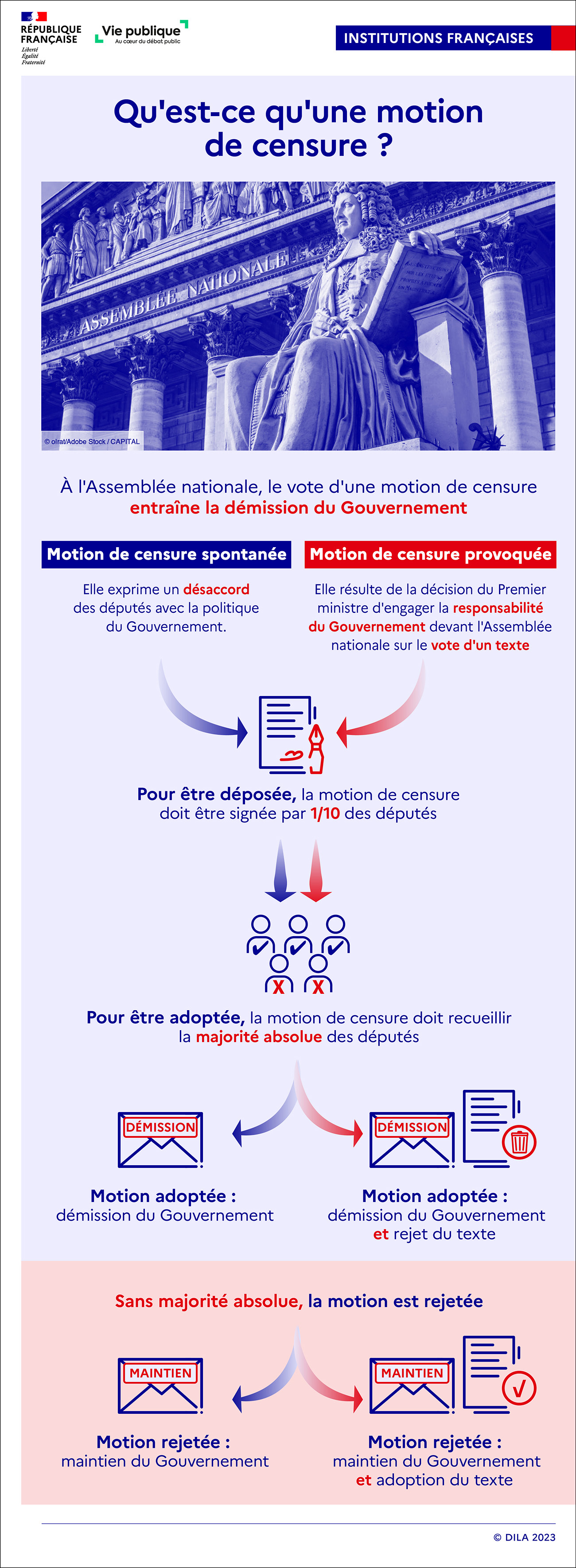 Infographie Qu'estce qu'une motion de censure ? viepublique.fr