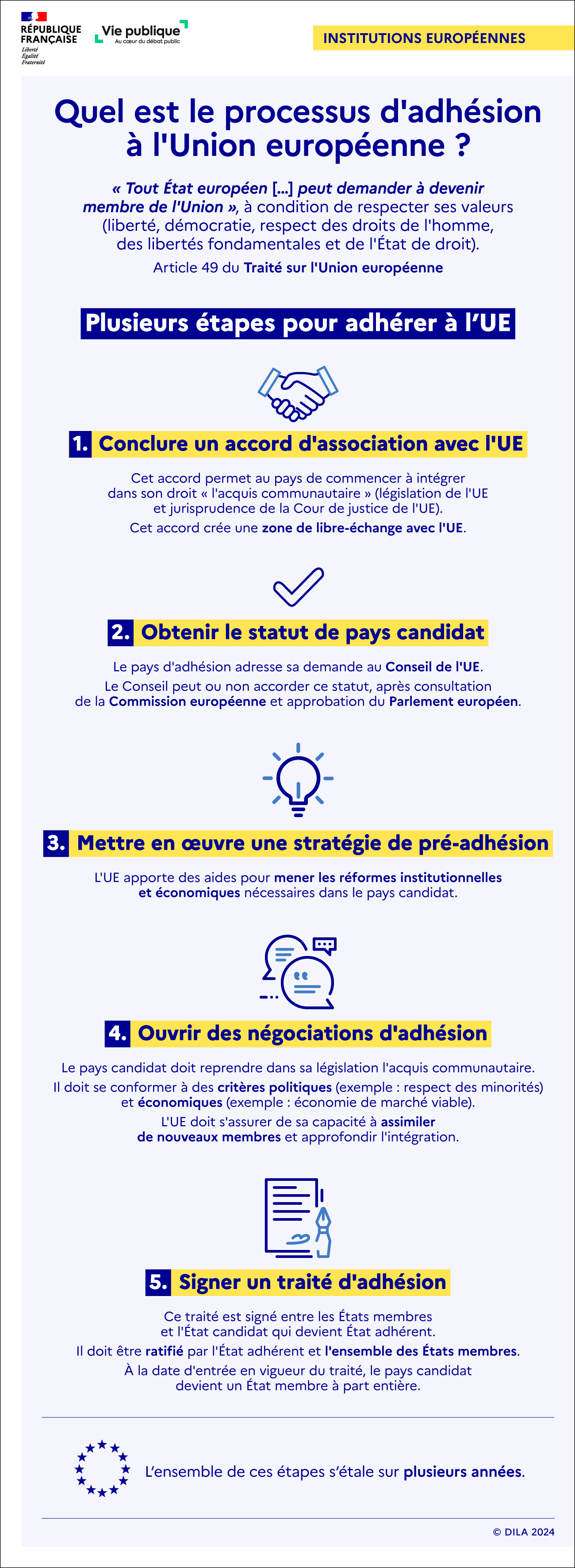 Pièce Commémorative Ukraine 5 Hryven 2022 "Candidat à L'UE" - Non Circulée (UNC), Cuivre-Nickel-Zinc