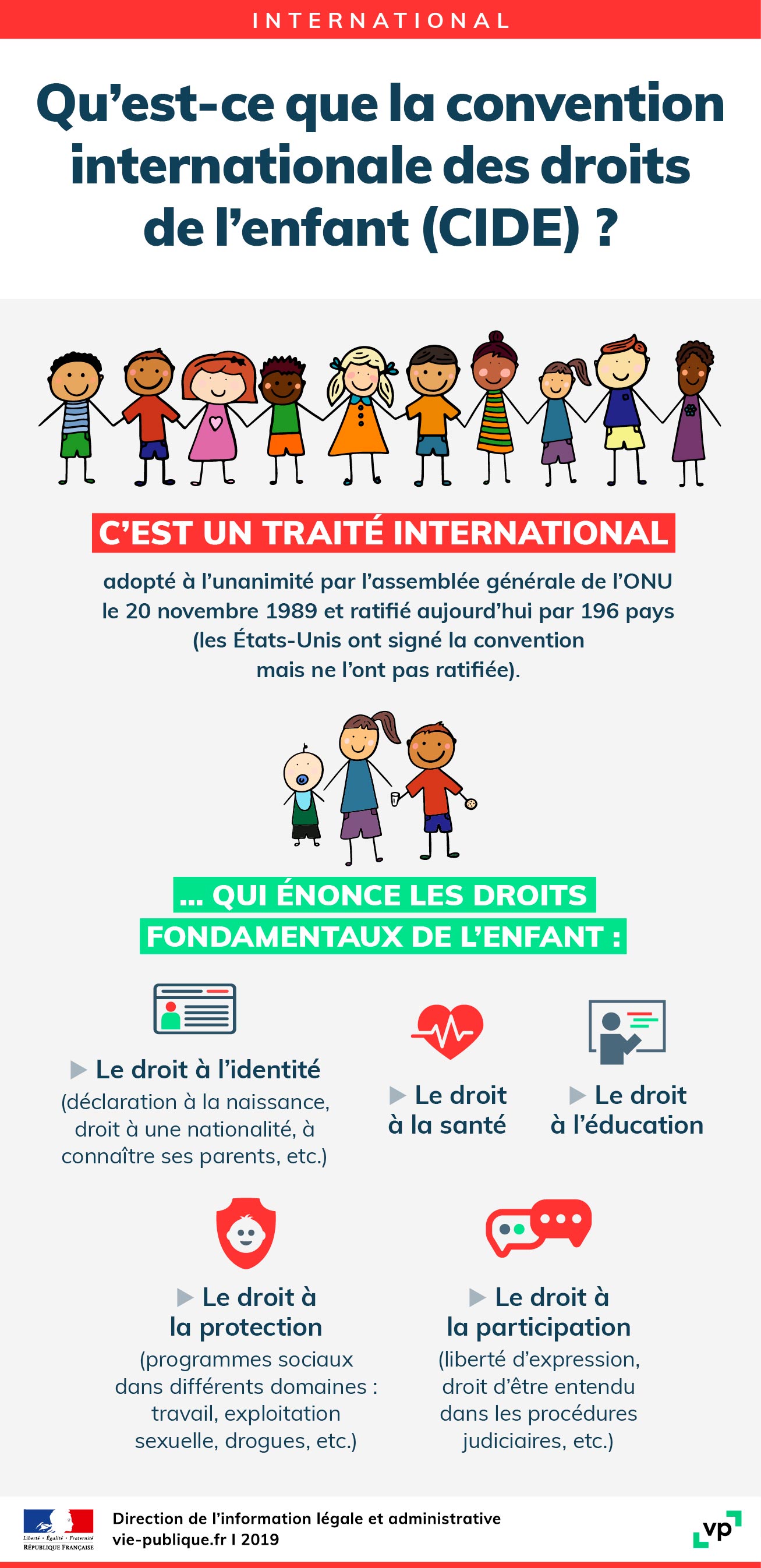 Infographie Convention Internationale Des Droits De L enfant CIDE infographie-convention-internationale-des-droits-de-l-enfant-cide