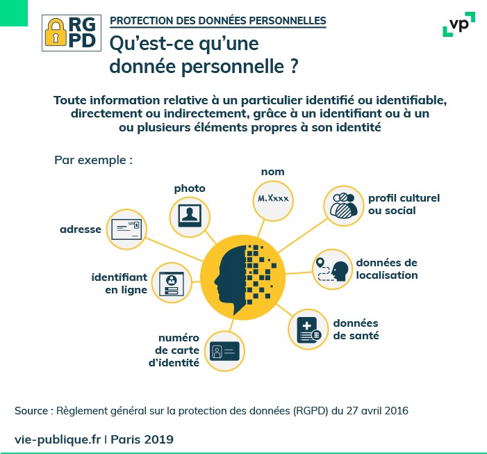 RGPD Règlement général sur la protection des données de quoi s’agitil viepublique.fr