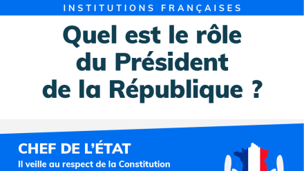 L'évolution des pouvoirs du président de la République depuis 1958 ...