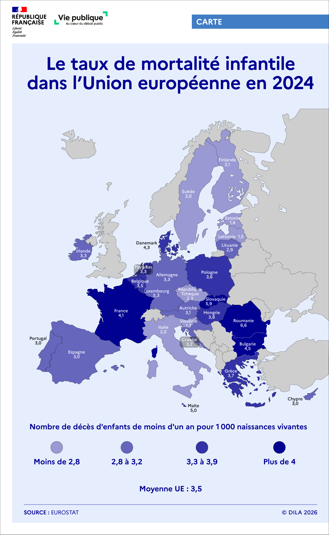 Taux de mortalité infantile dans les pays de l'Union européenne.