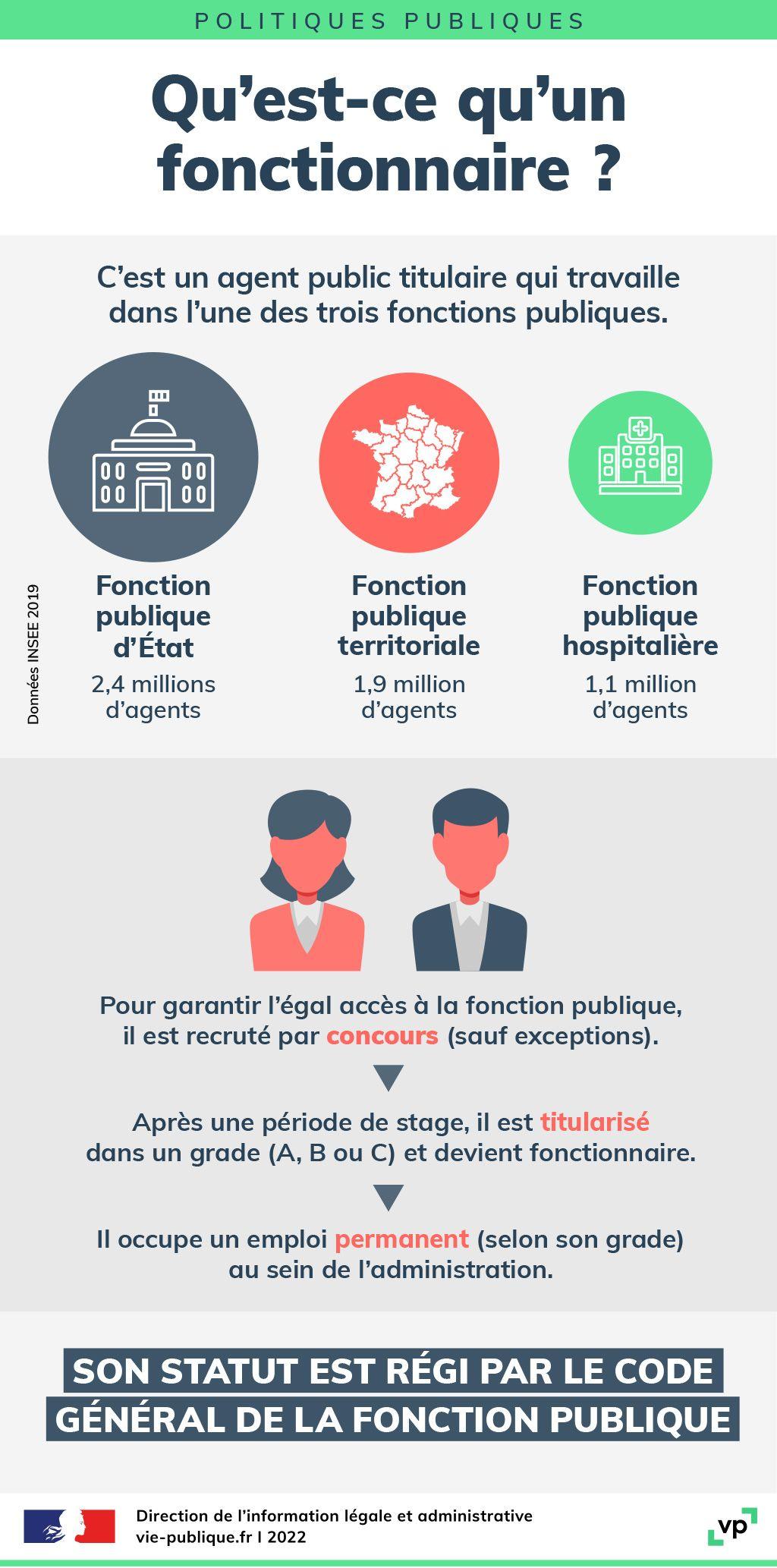 Infographie Qu