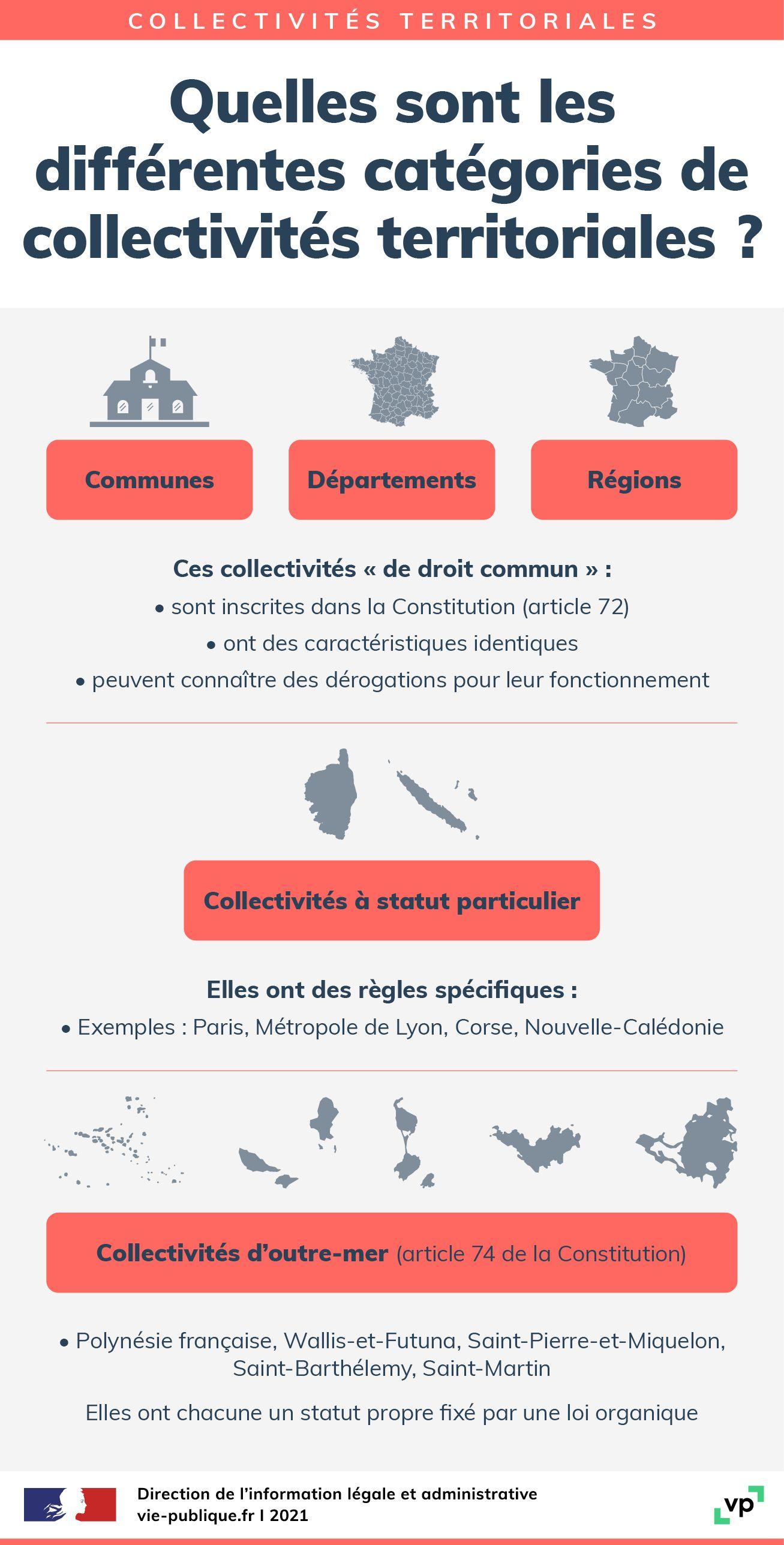 Infographie : Les différentes catégories de collectivités locales | vie ...