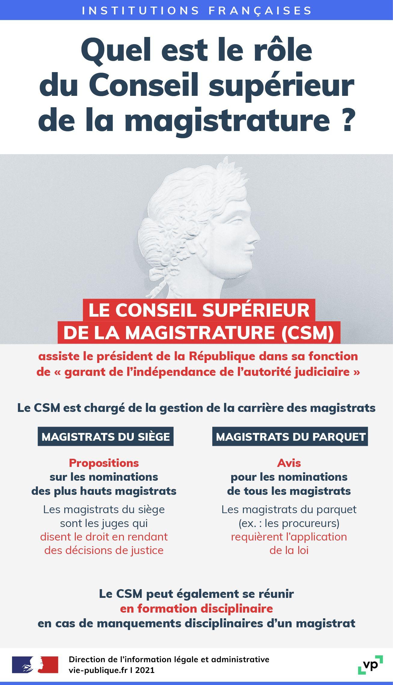 Infographie : Quel est le rôle du Conseil supérieur de la magistrature ?