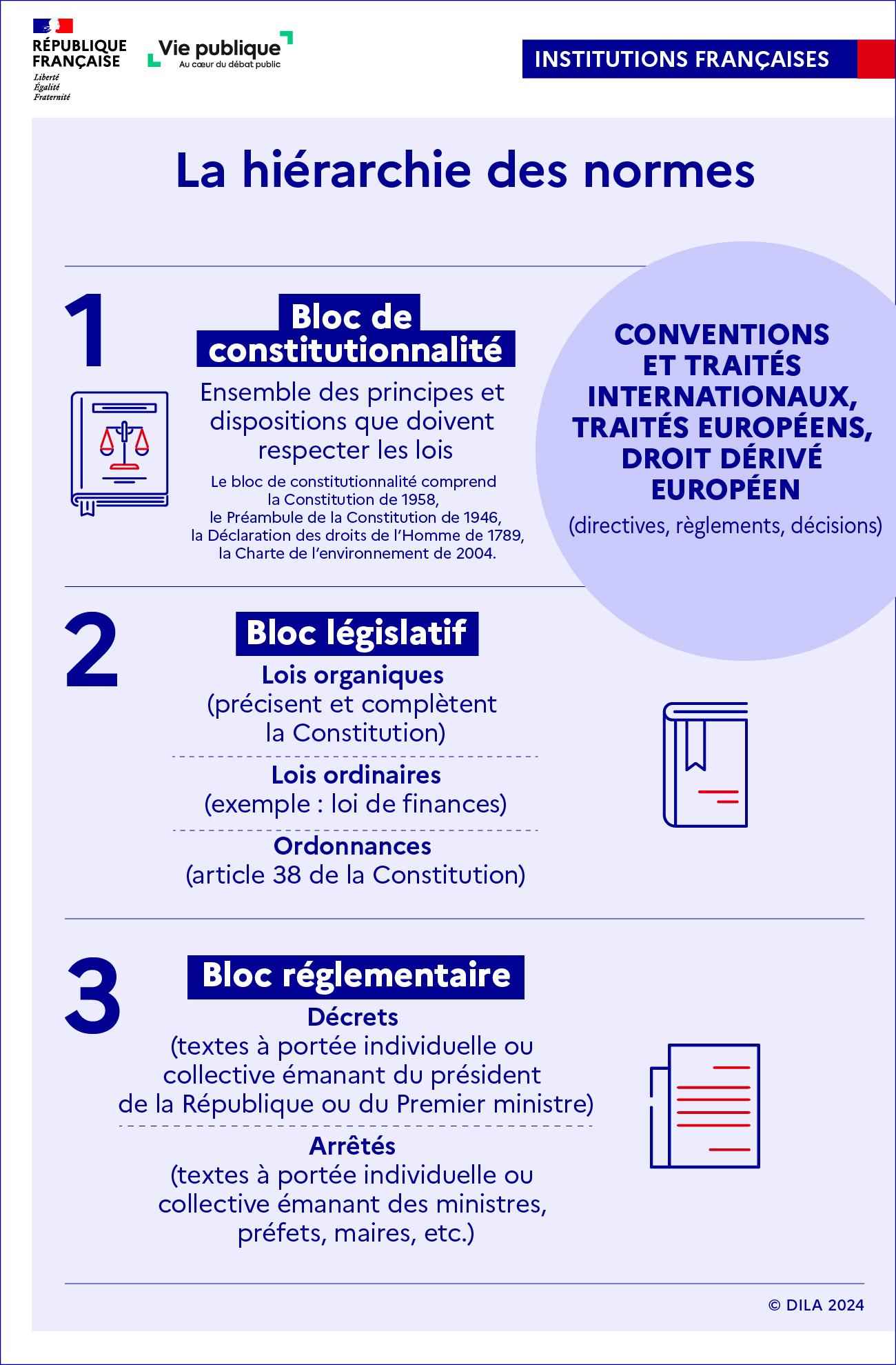 Infographie La Hi rarchie Des Normes Vie Publique Infographie La Hi rarchie Des Normes Vie Publique