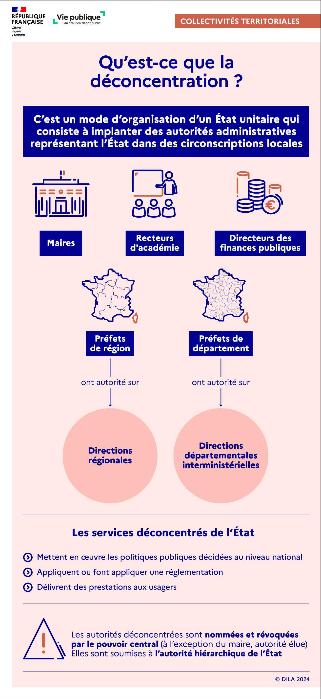 Infographie sur la déconcentration : définition, autorités locales concernées, compétences exercées