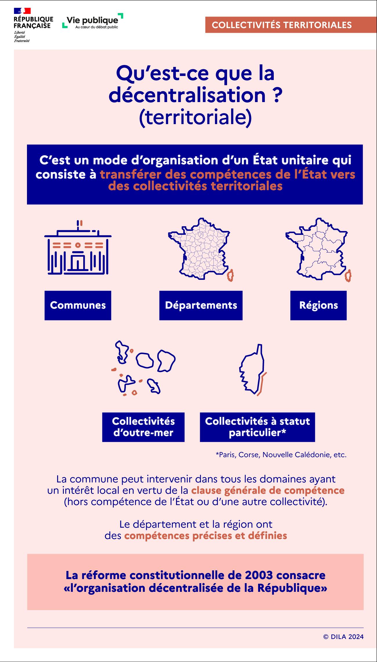 Infographie sur la décentralisation : définition, collectivités concernées, domaines de compétence