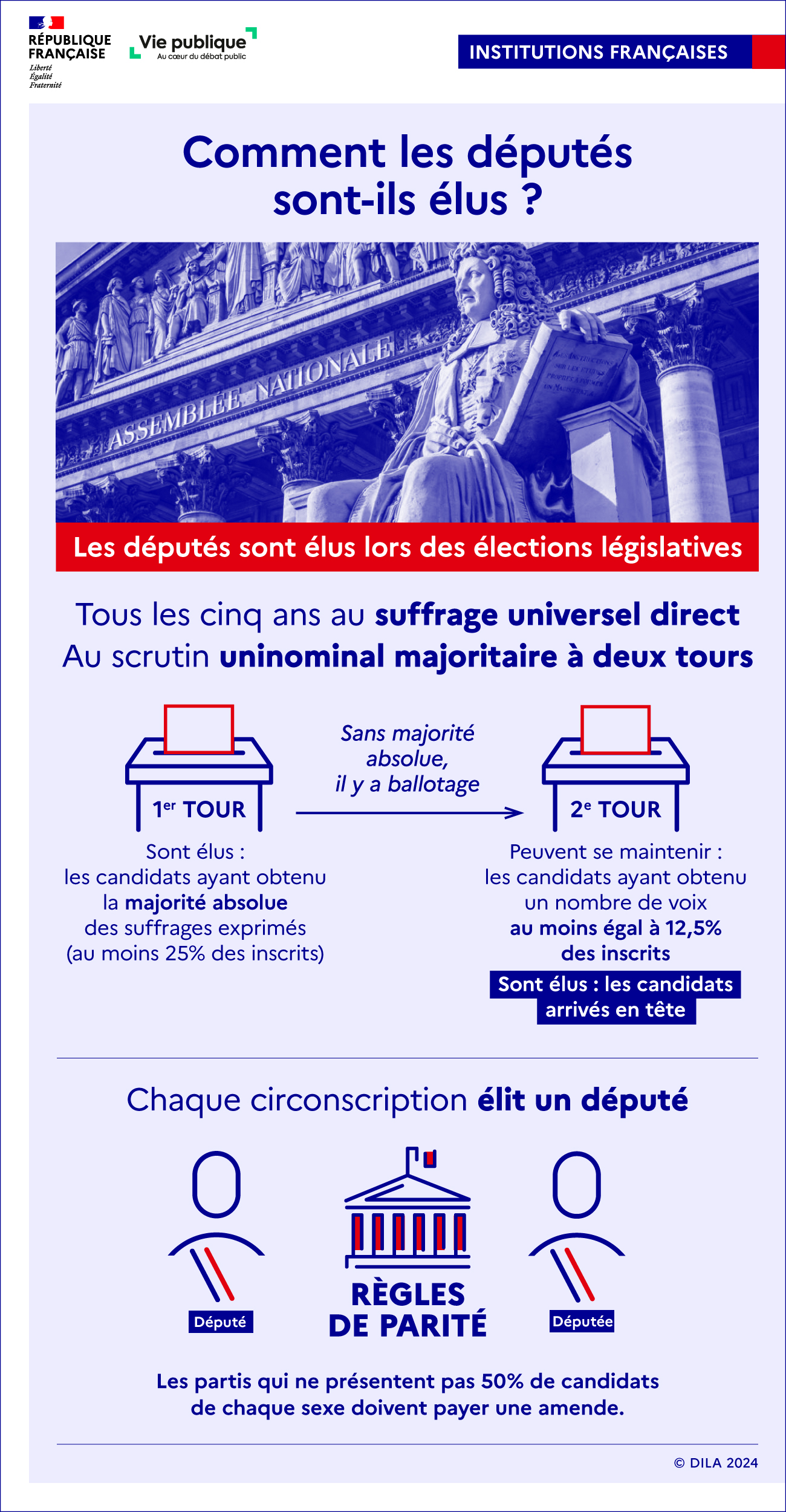 Mode de scrutin des élections législatives, règles de parité