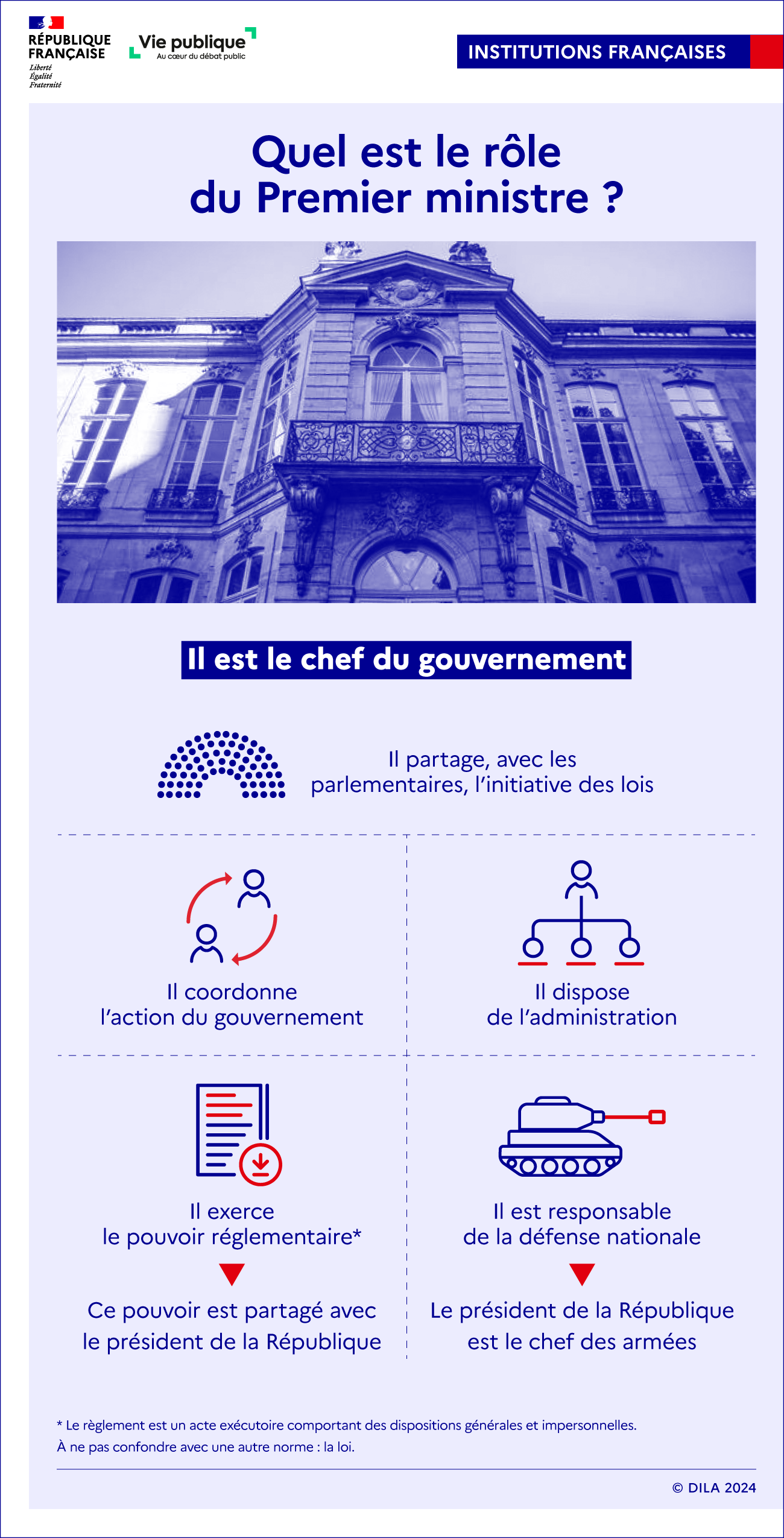 Infographie : quelles sont les prérogatives du Premier ministre ?