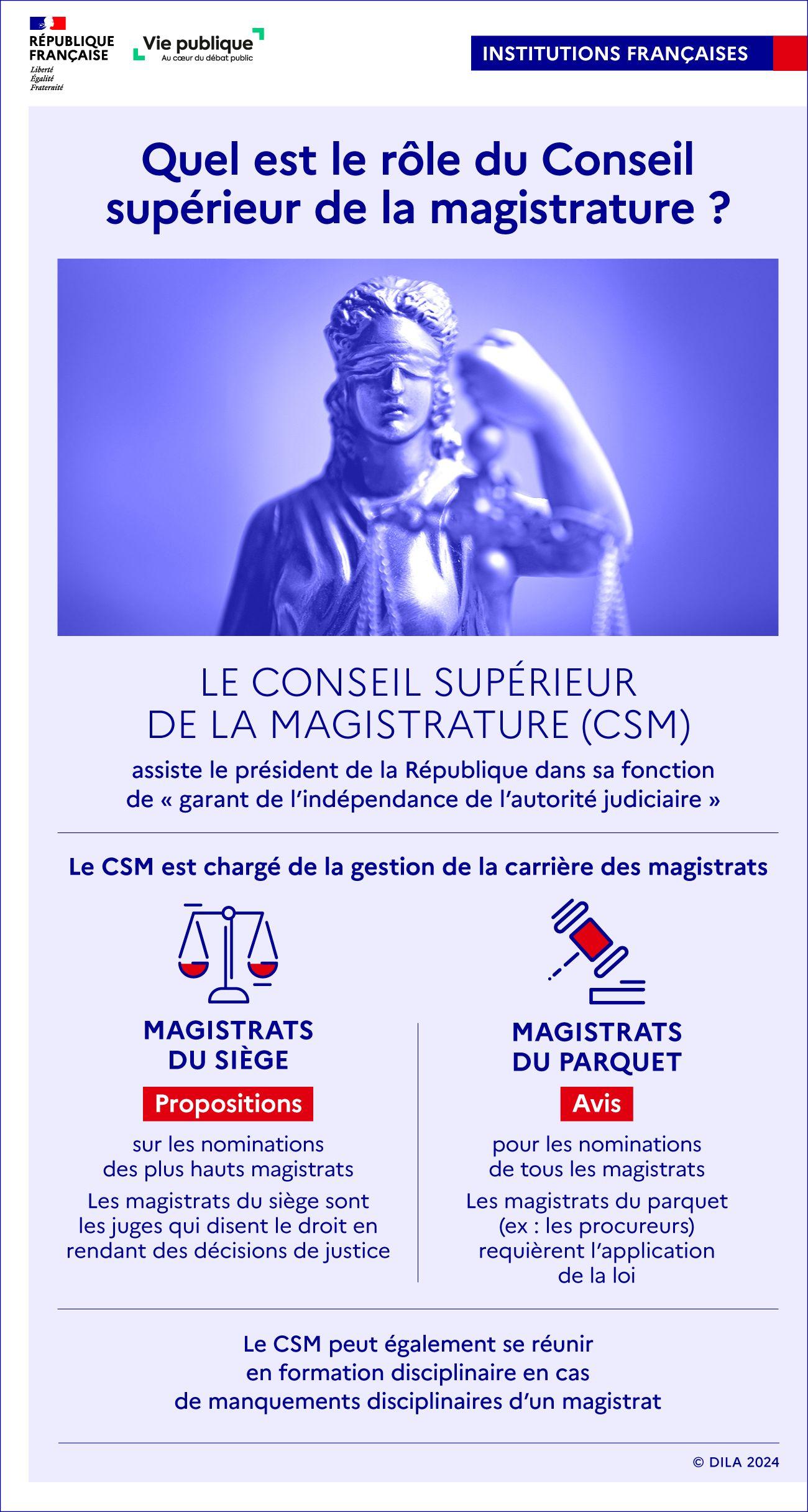 Rôle du CSM : il assiste le président dans sa mission de garant de l'indépendance de la justice et gère la carrière des magistrats