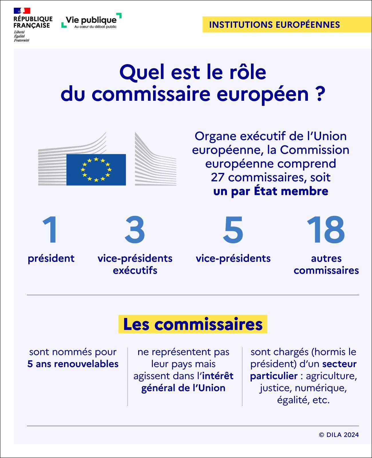 Infographie : quelles sont les missions des commissaires européens ?