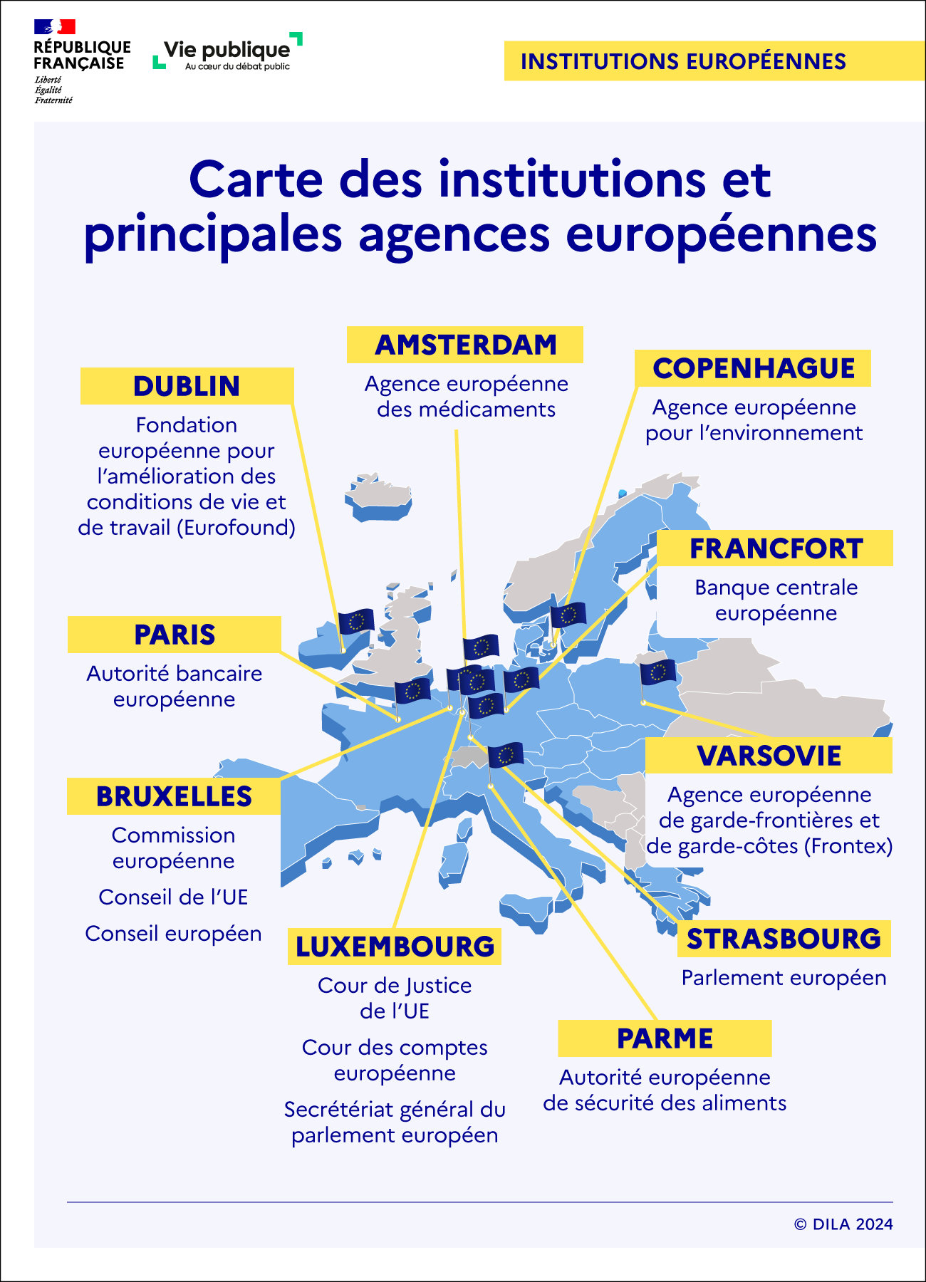 Infographie sur la localisation des institutions et principales agences de l'Union européenne