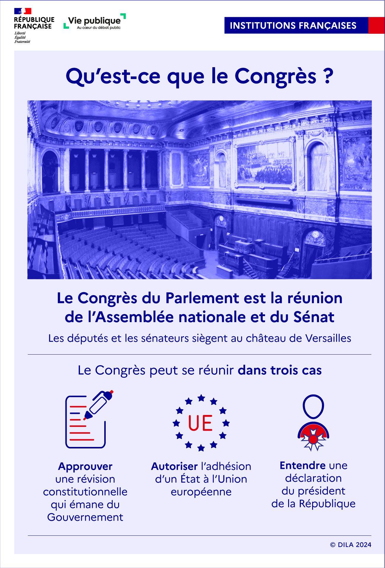 Infographie sur les cas dans lesquels le Parlement (députés et sénateurs) se réunit en Congrès. L'infographie est accompagnée d'une photo de l'aile du Midi au Château de Versailles.