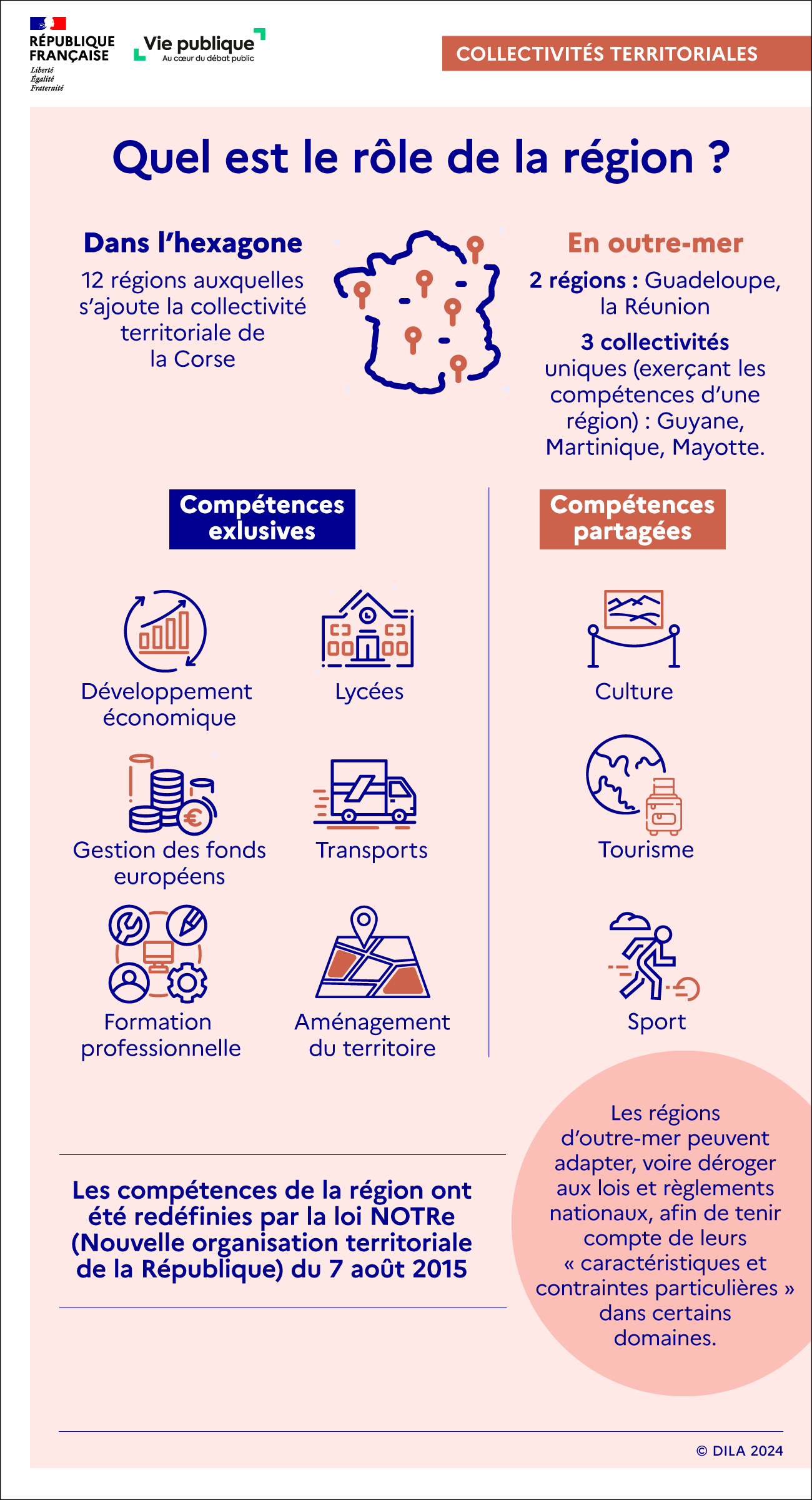 Infographie sur la région : carte des régions, compétences du conseil régional, compétences partagées avec les autres collectivités.