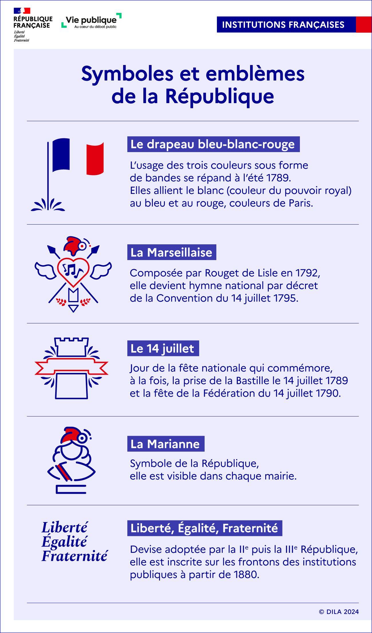Infographie sur les symboles et emblèmes de la République : drapeau bleu-blanc-rouge, Marseillaise, 14 juillet, Marianne, devise Liberté, égalité, fraternité