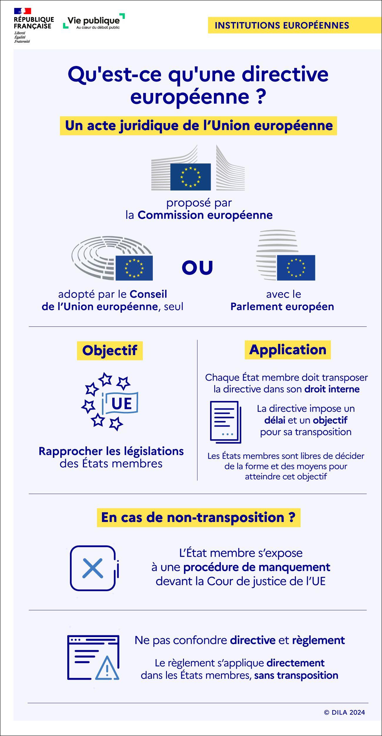 Infographie sur la définition d'une directive européenne. La directive est un acte juridique de l'Union européenne.