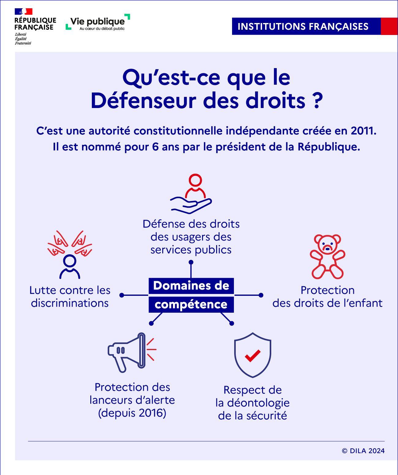 Infographie sur le rôle du Défenseur des droits : nomination et domaines de compétence