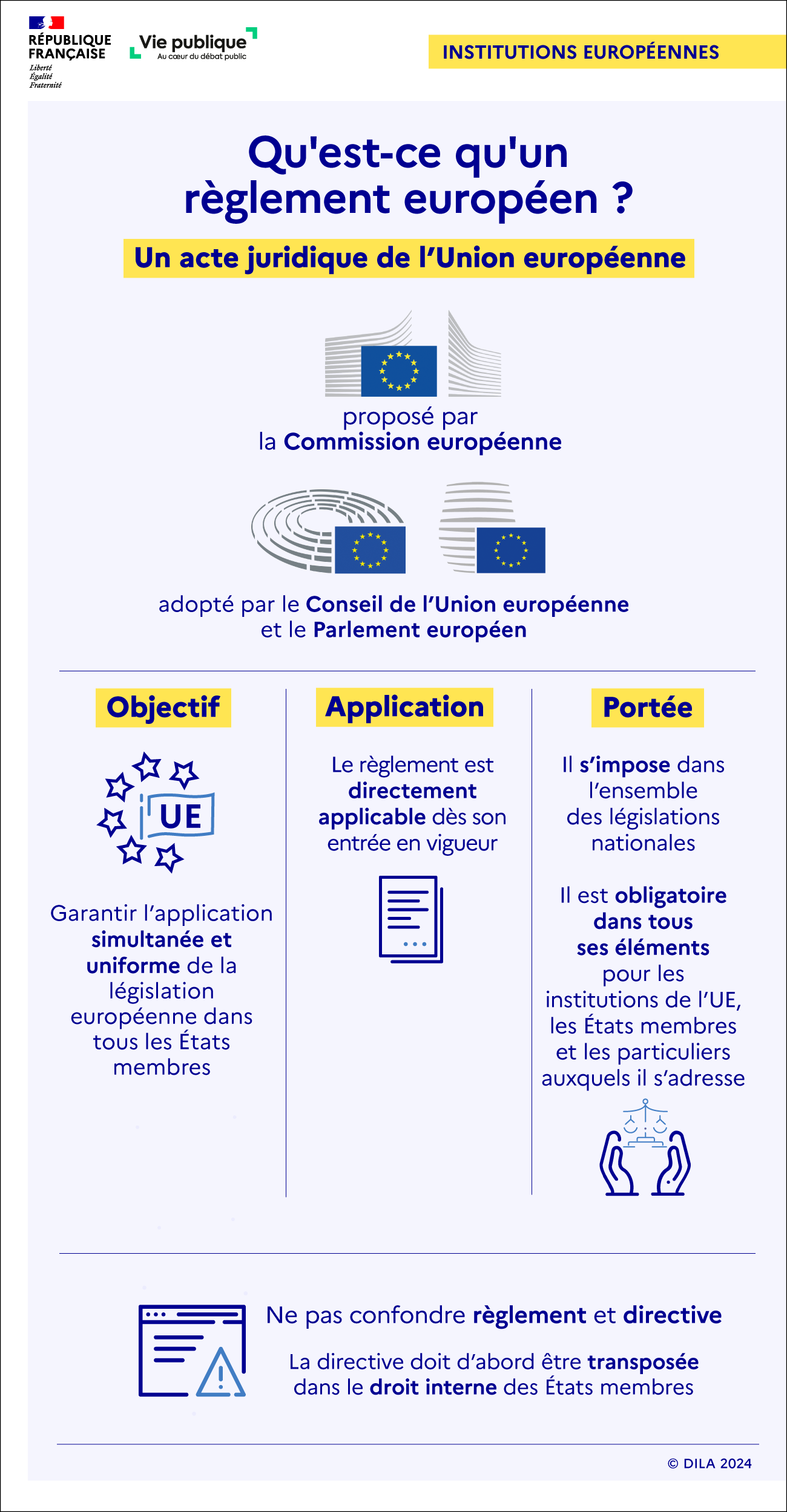 Infographie sur la nature et la portée des règlements européens. Le règlement est un acte juridique de l'Union européenne.