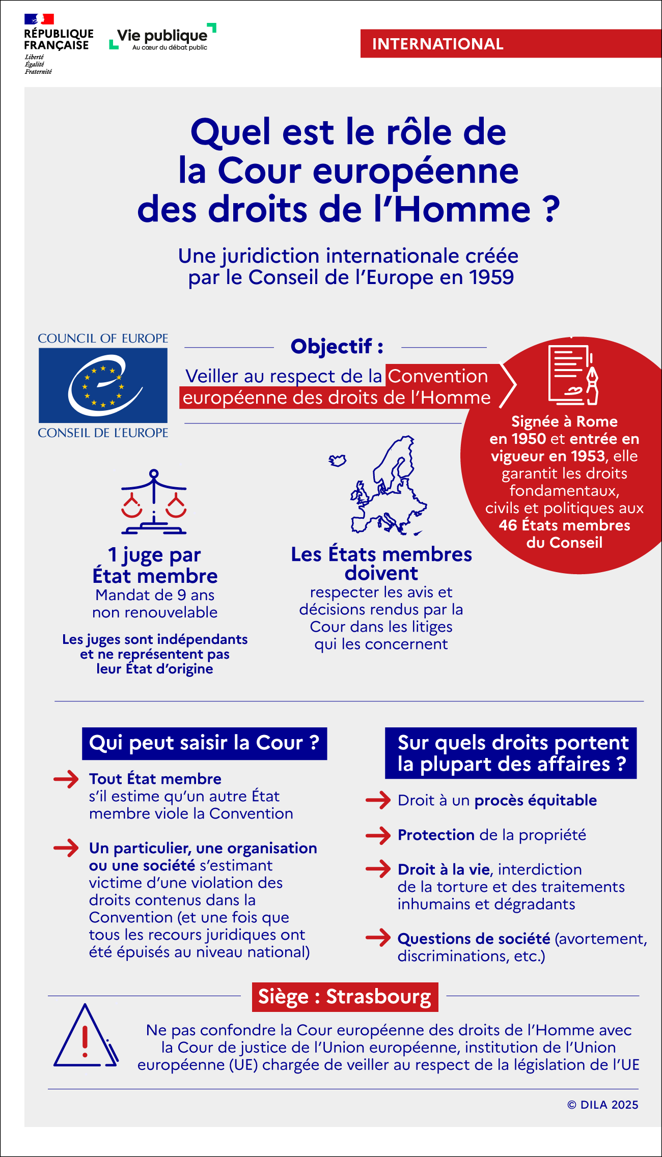 Infographie sur la Cour européenne des droits de l'homme.  C'est une juridiction internationale qui veille au respect de la Convention européenne des droits de l’homme et des libertés fondamentales.