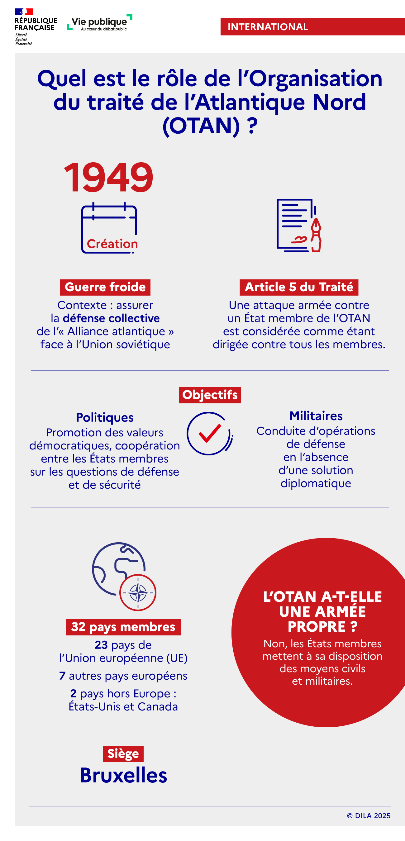 Infographie sur l'OTAN : origine et contexte international, objectifs, États membres