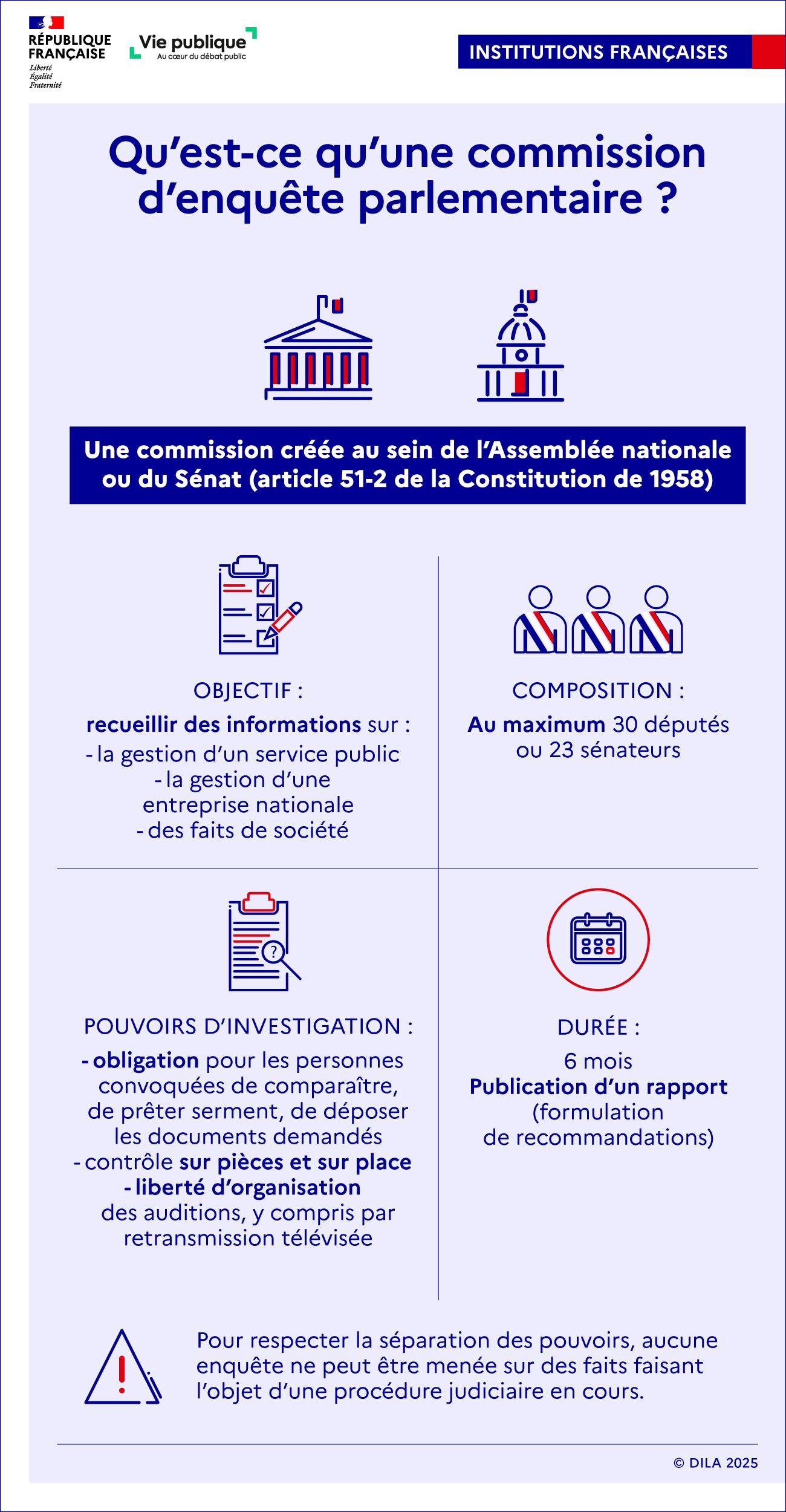La commission d'enquête parlementaire : objectif, composition, pouvoirs d'investigation, durée.