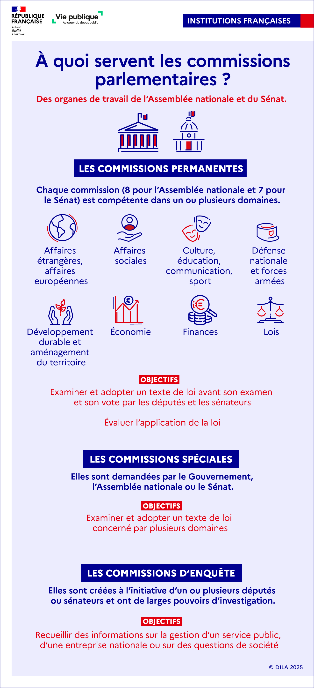 Infographie sur les différentes commissions parlementaires au sein de l'Assemblée nationale et du Sénat
