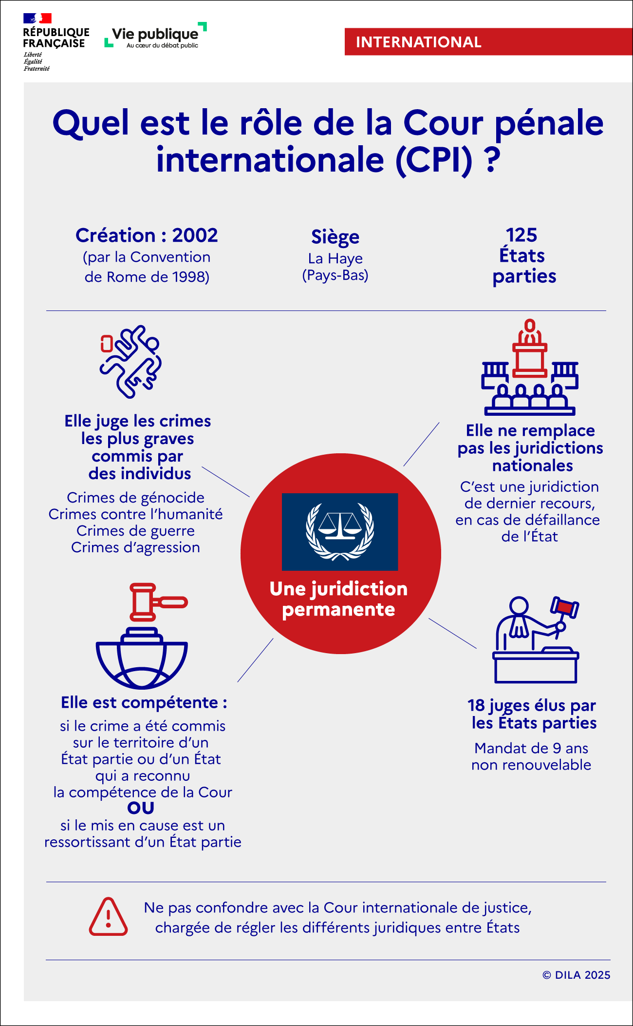 Infographie sur les missions de la Cour pénale internationale et sur les crimes qu'elle est susceptible de juger.