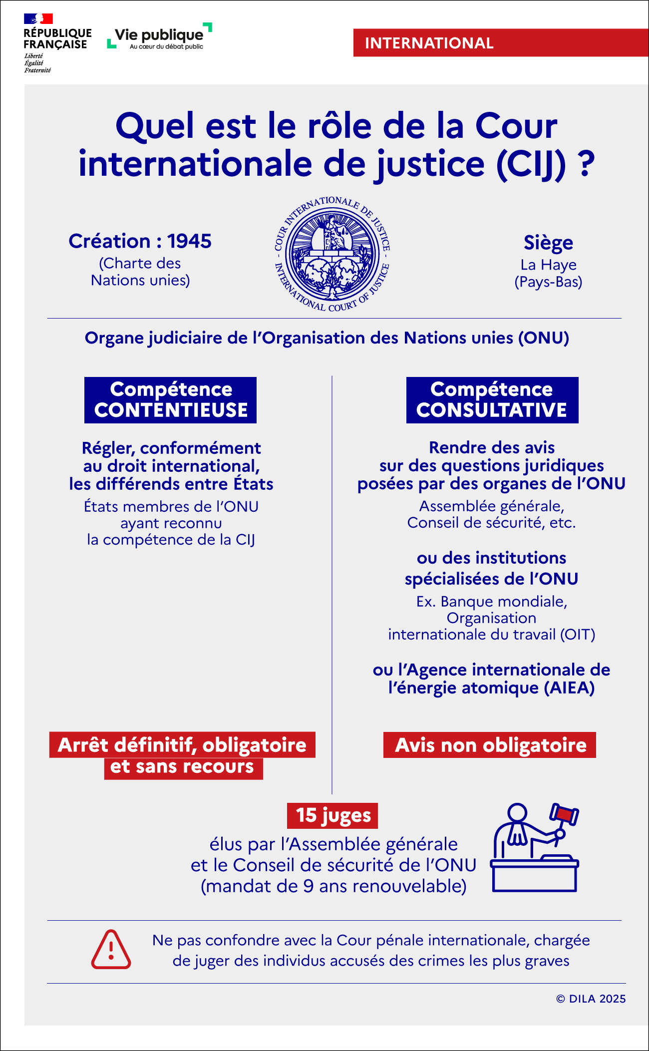 Infographie sur la Cour internationale de justice, organe judiciaire de l'ONU.