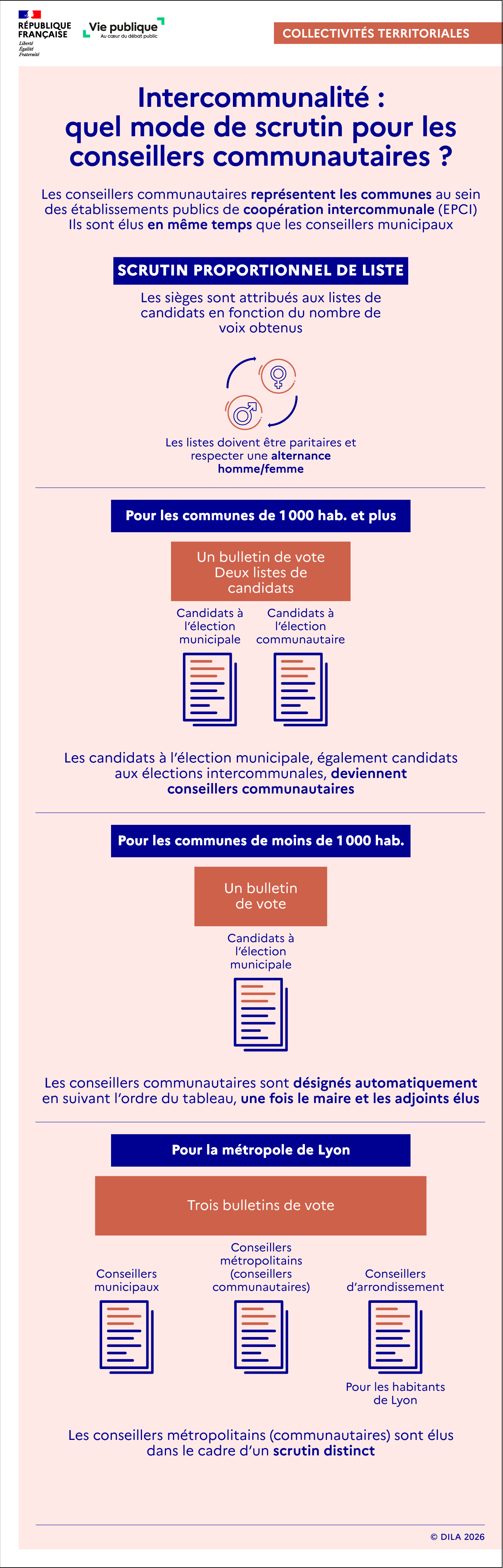 L'élection des conseillers communautaires selon le taille ou le type de collectivité territoriale.