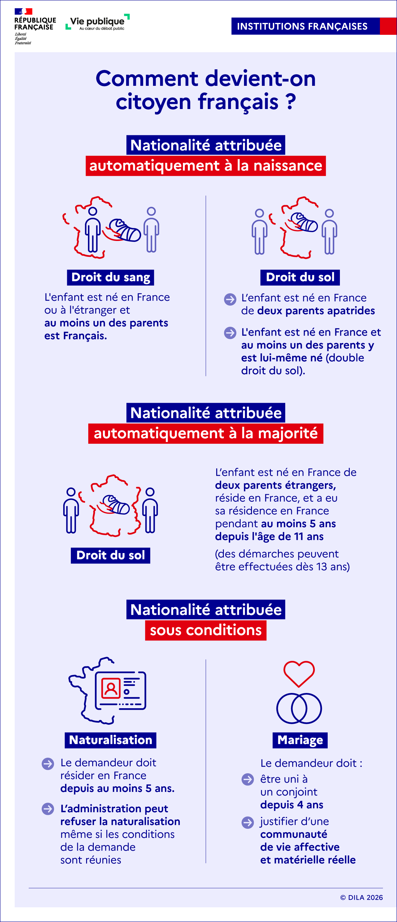 Les différentes possibilités d'acquisition de la nationalité française