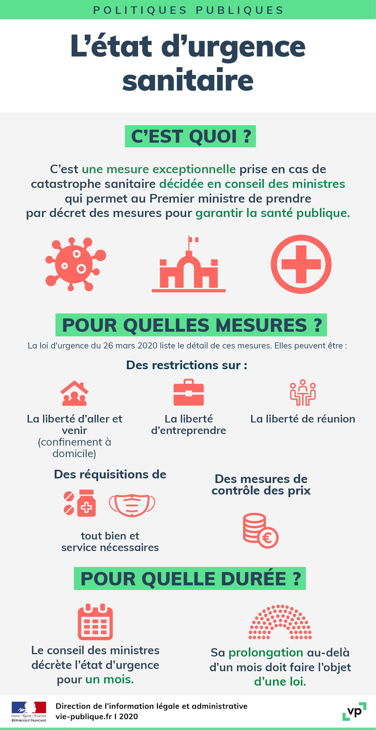Infographie sur l'état d'urgence sanitaire, dispositif introduit par la loi du 23 mars 2020 d'urgence pour faire face à l'épidémie de COVID-19