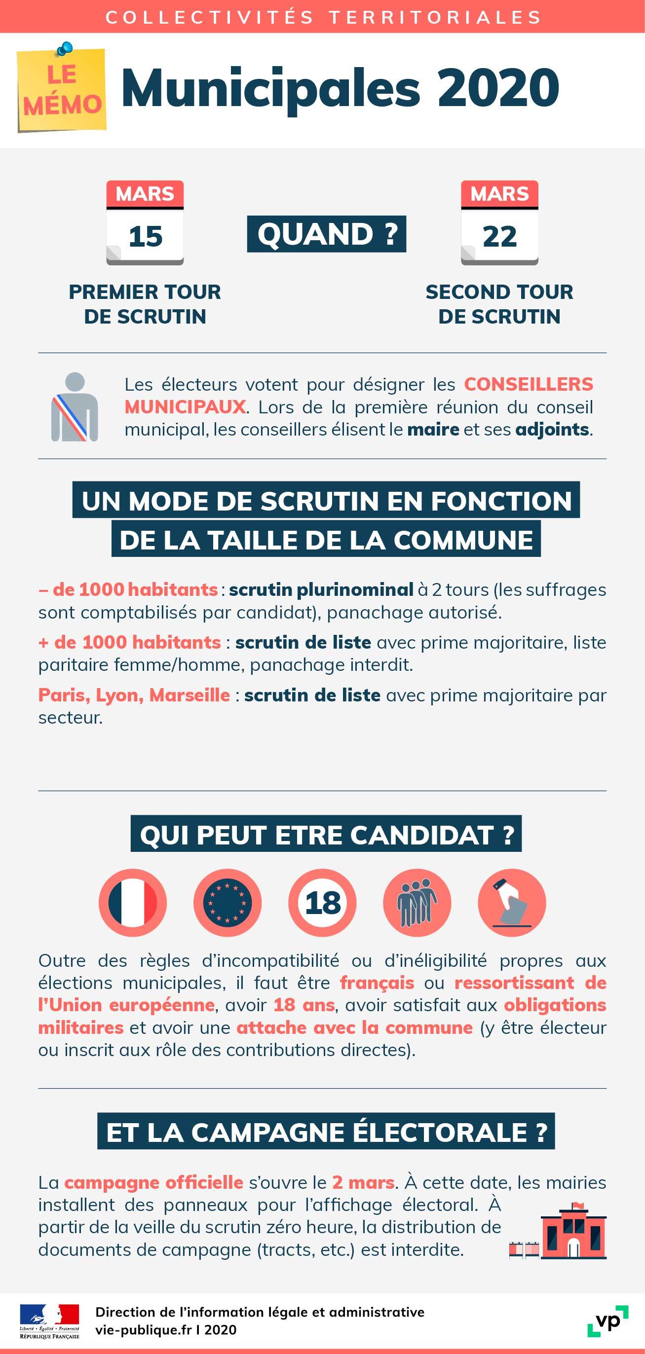 Infographie sur les élections municipales de 2020 : informations sur les dates, les modes de scrutin, les candidatures et la campagne électorale